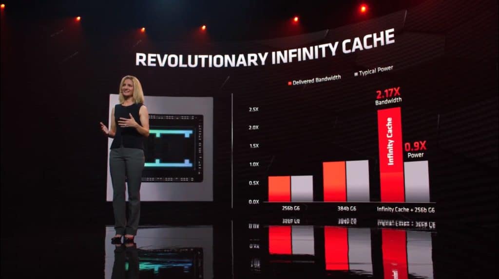 AMD Radeon RX 6000 series infinity cache