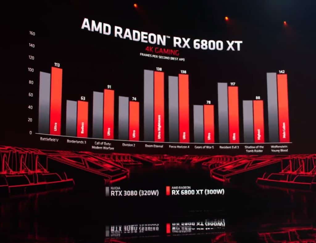 AMD Radeon RX 6800XT specs